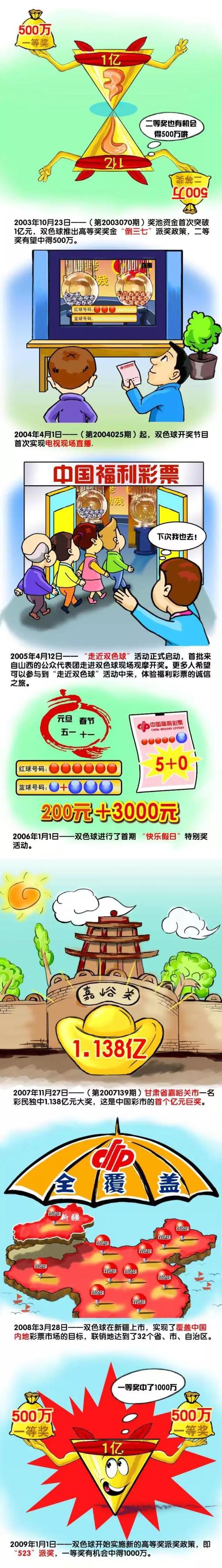 身为奥斯卡金像奖终身评委的邬君梅，不仅数次担任国际艾美奖、东京国际电影节等国际A类电影节评委，同时还有电影《末代皇帝》、《宋家王朝》，电视剧《如懿传》、《我的前半生》、《蜗居》等多部脍炙人口的优秀作品